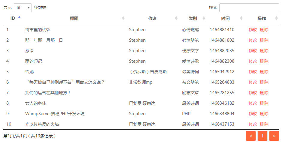 jQuery插件DataTables环境搭建及简单使用